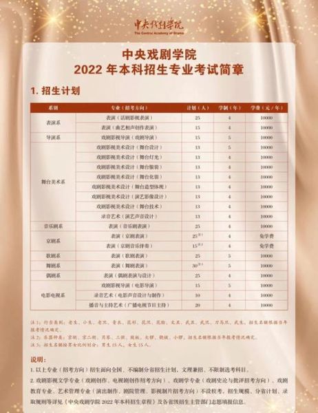 中央戏剧学院怎么考_中央戏剧学院招生条件-第1张图片-俊逸知识馆 中央戏剧学院怎么考_中央戏剧学院招生条件-第1张图片-俊逸知识馆