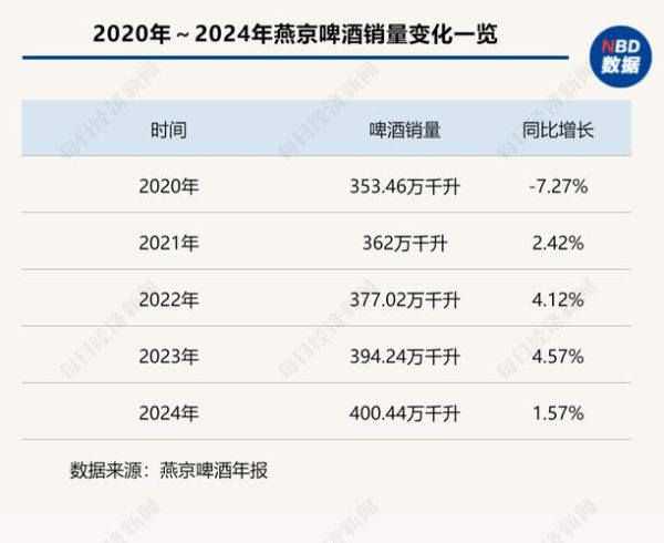 燕京啤酒股票行情_值得买入吗-第1张图片-俊逸知识馆