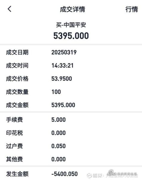 中国平安股票今日行情_中国平安股票还能买吗-第2张图片-俊逸知识馆