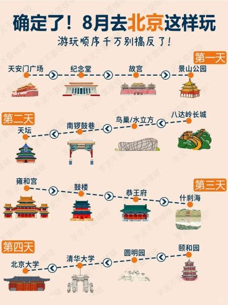 北京旅游攻略_北京旅游最佳时间-第2张图片-俊逸知识馆 北京旅游攻略_北京旅游最佳时间-第2张图片-俊逸知识馆