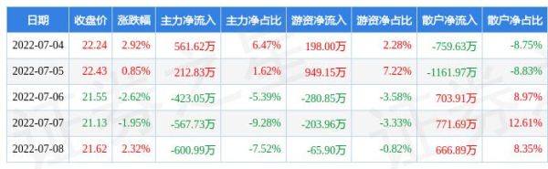 广州药业股票值得长期持有吗_广州药业股票未来走势如何-第2张图片-俊逸知识馆
