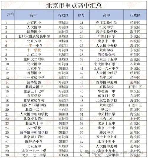 北京重点高中排名_如何择校-第1张图片-俊逸知识馆 北京重点高中排名_如何择校-第1张图片-俊逸知识馆