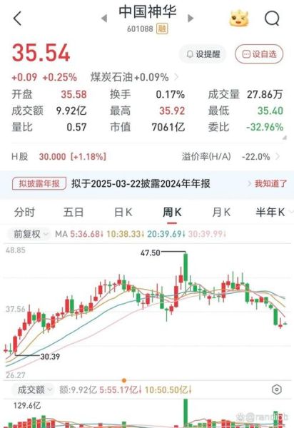 中国神华股票值得长期持有吗_中国神华股吧最新讨论-第1张图片-俊逸知识馆