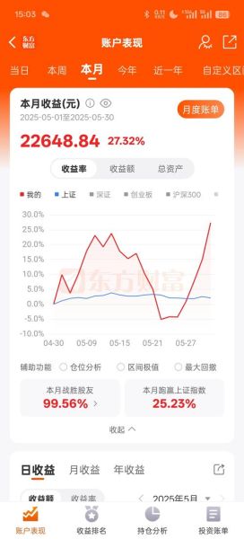 600006股票怎么样_600006股票值得买吗-第3张图片-俊逸知识馆 600006股票怎么样_600006股票值得买吗-第3张图片-俊逸知识馆