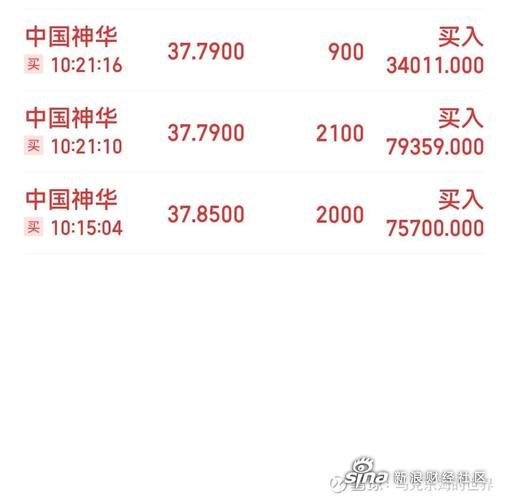 中国神华股票值得长期持有吗_中国神华股吧最新讨论-第2张图片-俊逸知识馆