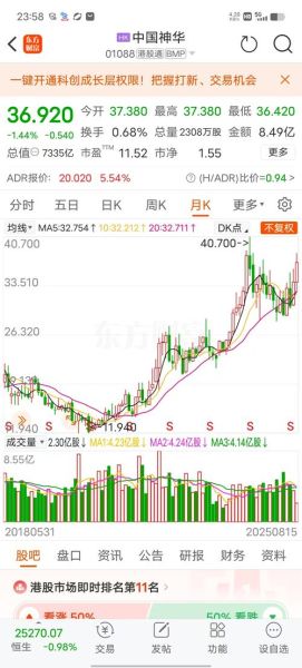 中国神华股票值得长期持有吗_中国神华股吧最新讨论-第3张图片-俊逸知识馆