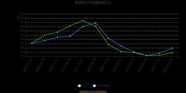 002258股票还能涨吗_利尔化学股价走势分析-第2张图片-俊逸知识馆 002258股票还能涨吗_利尔化学股价走势分析-第2张图片-俊逸知识馆