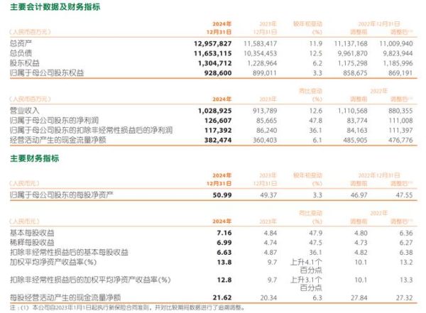 中国平安股票值得长期持有吗_601318分红派息时间表-第3张图片-俊逸知识馆