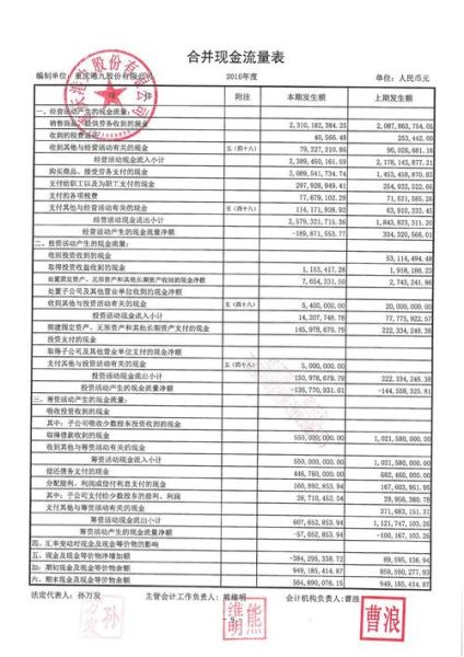 重庆港九股票怎么样_值得长期投资吗-第3张图片-俊逸知识馆 重庆港九股票怎么样_值得长期投资吗-第3张图片-俊逸知识馆