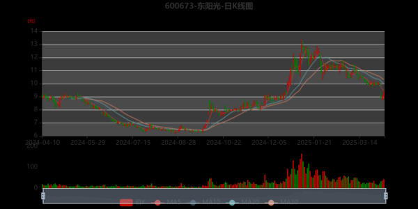 东阳光科股票怎么样_值得长期持有吗-第1张图片-俊逸知识馆
