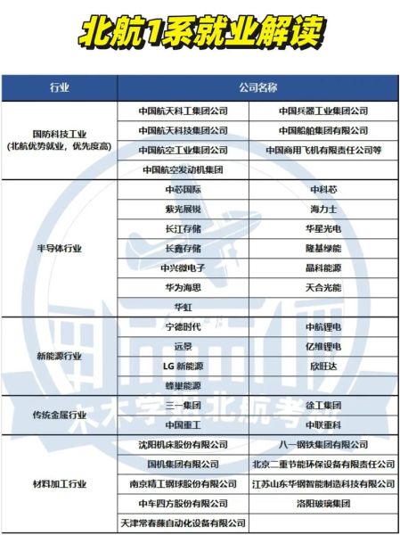 北京航材院是做什么的_北京航材院待遇怎么样-第1张图片-俊逸知识馆 北京航材院是做什么的_北京航材院待遇怎么样-第1张图片-俊逸知识馆