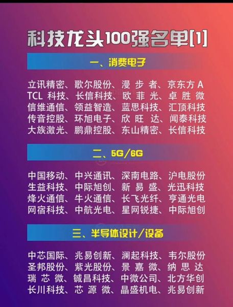 科技股票有哪些_2024值得关注的龙头-第2张图片-俊逸知识馆