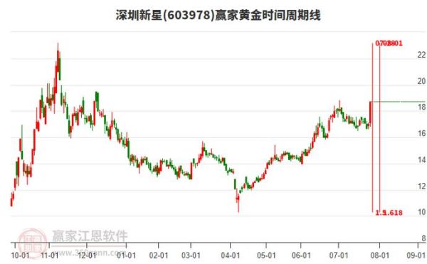 深圳新星股票怎么样_值得长期持有吗-第2张图片-俊逸知识馆