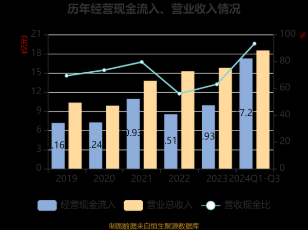 深圳新星股票怎么样_值得长期持有吗-第3张图片-俊逸知识馆