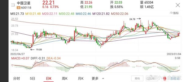 中国卫星股票怎么样_中国卫星股票未来走势-第1张图片-俊逸知识馆