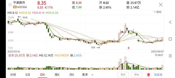 南威软件股票怎么样_值得长期持有吗-第3张图片-俊逸知识馆