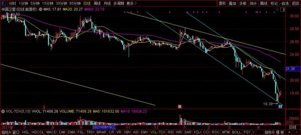 中国卫星股票怎么样_中国卫星股票未来走势-第2张图片-俊逸知识馆
