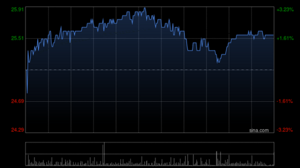 建滔集团股票值得买吗_建滔集团股价走势分析-第1张图片-俊逸知识馆