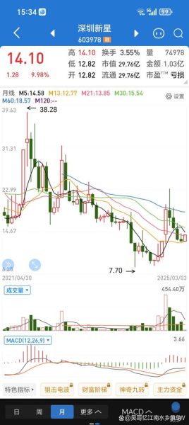 600635股票行情_最新走势分析-第1张图片-俊逸知识馆