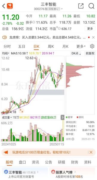 300276股票怎么样_三丰智能投资价值分析-第1张图片-俊逸知识馆