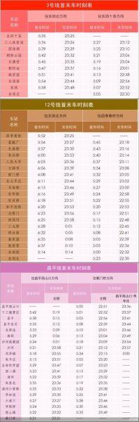 北京地铁首末班车时间查询_北京地铁运营到几点-第3张图片-俊逸知识馆