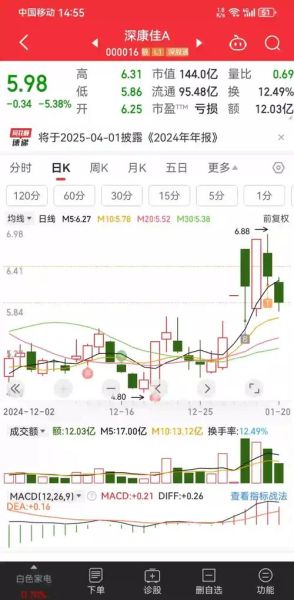 康佳股票值得买吗_康佳股票最新走势-第1张图片-俊逸知识馆