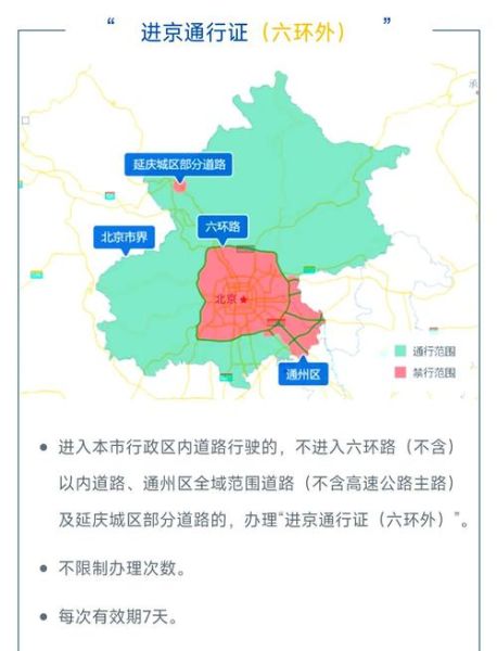 北京交通委限行政策_外地车进京如何办理-第2张图片-俊逸知识馆