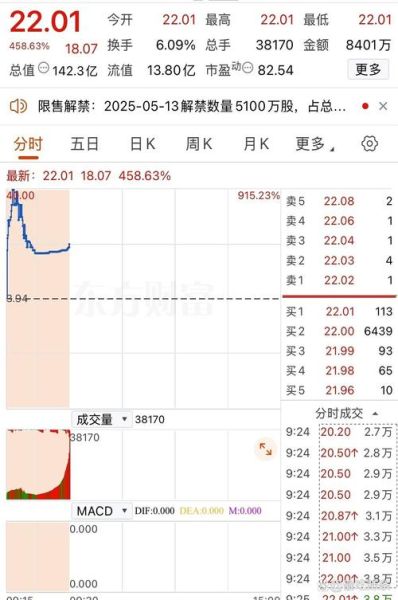 天工国际股票值得买吗_天工国际股价走势分析-第1张图片-俊逸知识馆