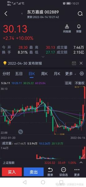 东方嘉盛股票值得买吗_东方嘉盛股票未来走势-第1张图片-俊逸知识馆