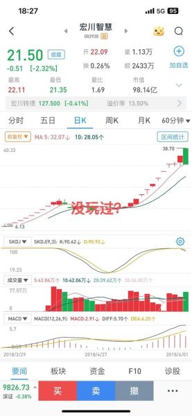 东方嘉盛股票值得买吗_东方嘉盛股票未来走势-第3张图片-俊逸知识馆