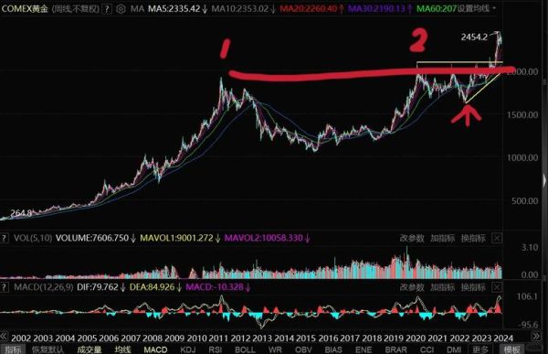 李大霄最新看好股票有哪些_如何挑选长线牛股-第2张图片-俊逸知识馆