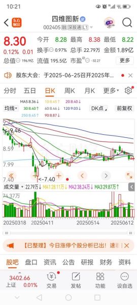 四维图新股票值得长期持有吗_四维图新股价走势预测-第1张图片-俊逸知识馆