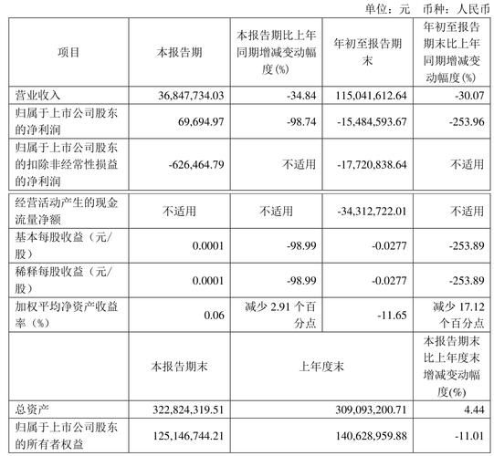 大晟文化股票怎么样_大晟文化股票值得长期持有吗-第1张图片-俊逸知识馆