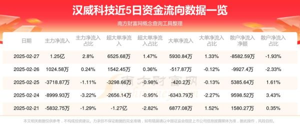 汉威科技股票值得买吗_未来走势如何-第1张图片-俊逸知识馆