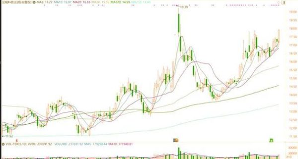 汉威科技股票值得买吗_未来走势如何-第2张图片-俊逸知识馆