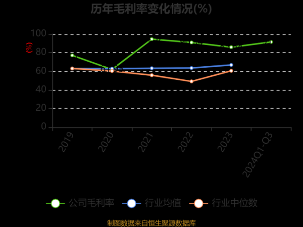 大晟文化股票怎么样_大晟文化股票值得长期持有吗-第3张图片-俊逸知识馆