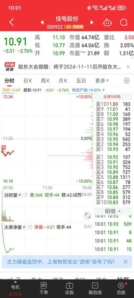 佳电股份股票怎么样_佳电股份值得长期投资吗-第2张图片-俊逸知识馆