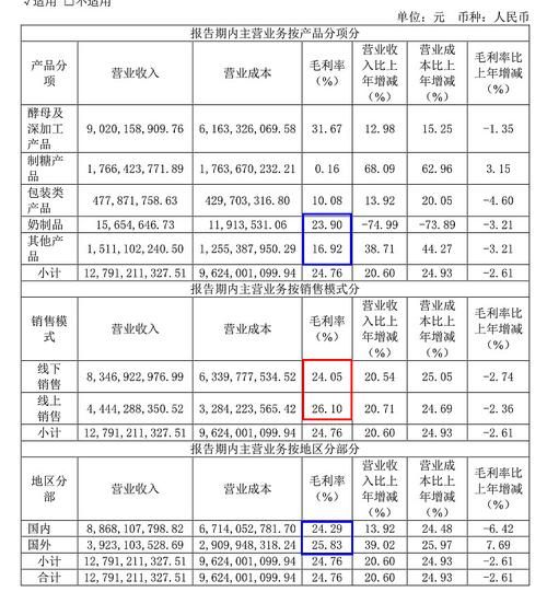 安琪酵母股票值得长期持有吗_安琪酵母股票未来走势分析-第2张图片-俊逸知识馆