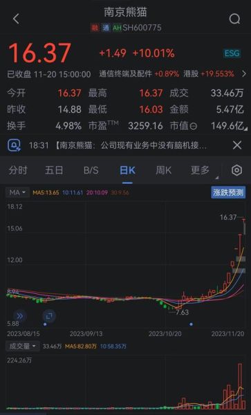 600775股票怎么样_600775股票未来走势-第1张图片-俊逸知识馆
