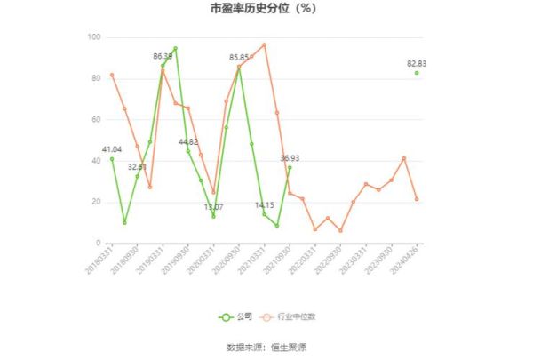 金力泰股票怎么样_金力泰未来走势分析-第2张图片-俊逸知识馆