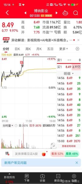 博纳股票值得买吗_博纳影业股价走势分析-第1张图片-俊逸知识馆