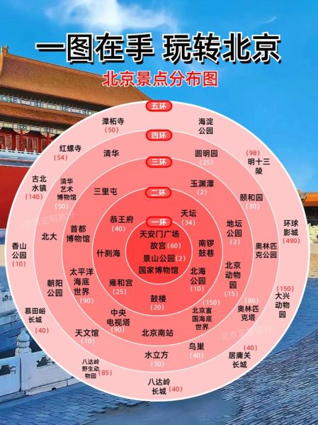 北京市有哪些区_各区特色是什么-第3张图片-俊逸知识馆