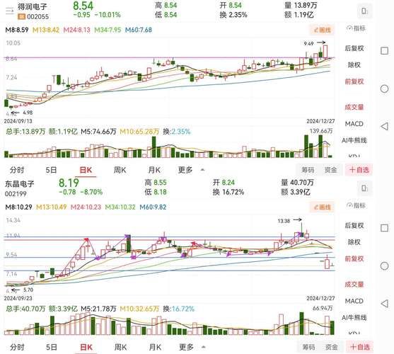 002055股票行情_未来走势如何-第1张图片-俊逸知识馆
