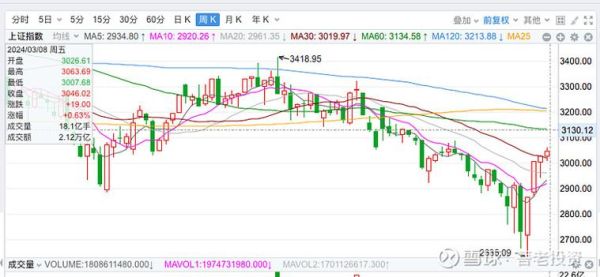 002055股票行情_未来走势如何-第3张图片-俊逸知识馆