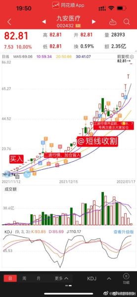 九安医疗股票还能买吗_九安医疗股票未来走势分析-第1张图片-俊逸知识馆