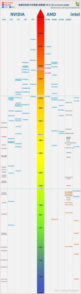 amda6处理器怎么样_AMD A6性能评测-第1张图片-俊逸知识馆