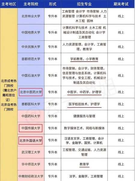 北京市大成学校怎么样_学费多少-第1张图片-俊逸知识馆