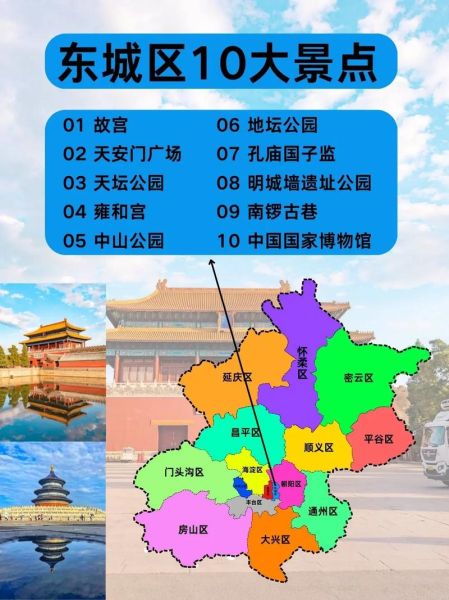 北京市有哪些区_各区特色是什么-第1张图片-俊逸知识馆