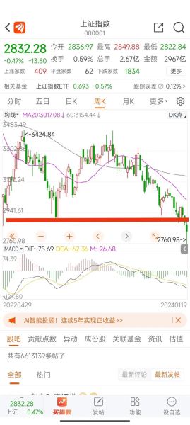 600267股票行情_今日走势如何-第1张图片-俊逸知识馆 600267股票行情_今日走势如何-第1张图片-俊逸知识馆