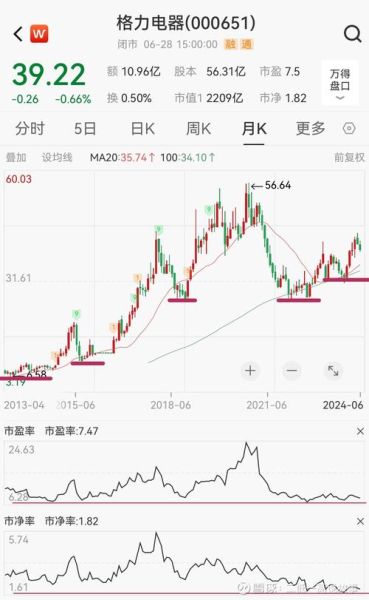 格力股票值得长期持有吗_格力电器股价走势分析-第1张图片-俊逸知识馆
